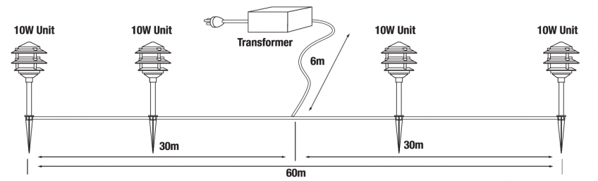 Wiring deals garden lights