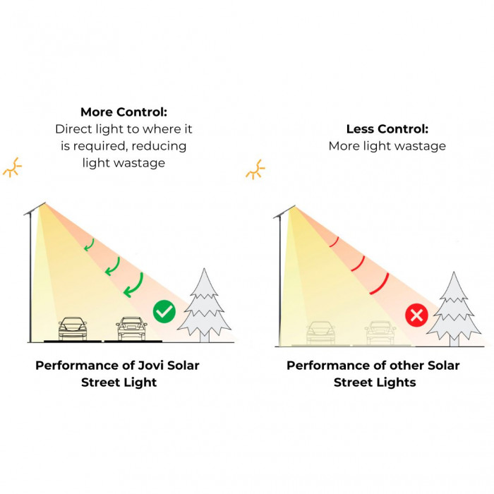 Jovi Solar Street Light Graphic Web Rez