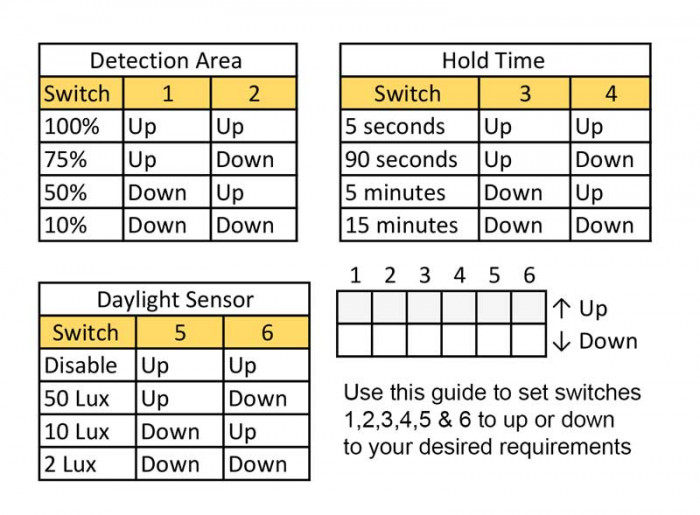 LKS3050 dip switch example2