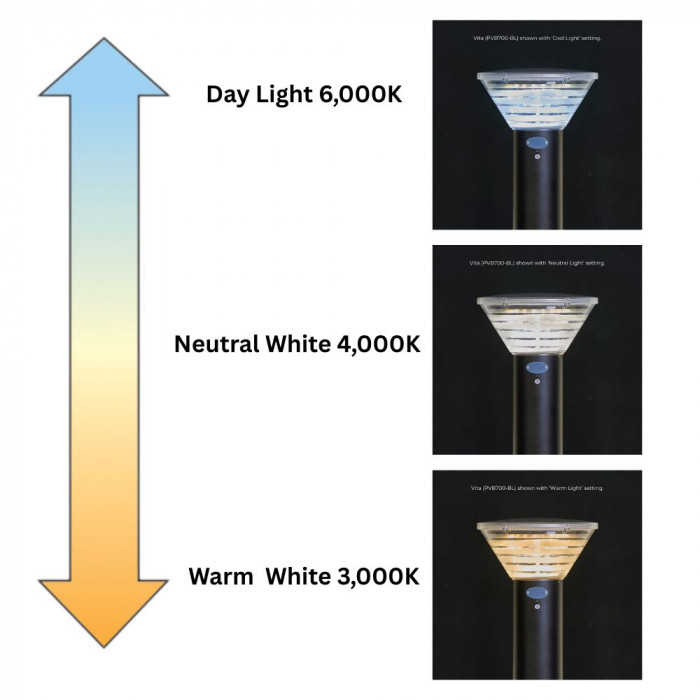 PVB700 colour change
