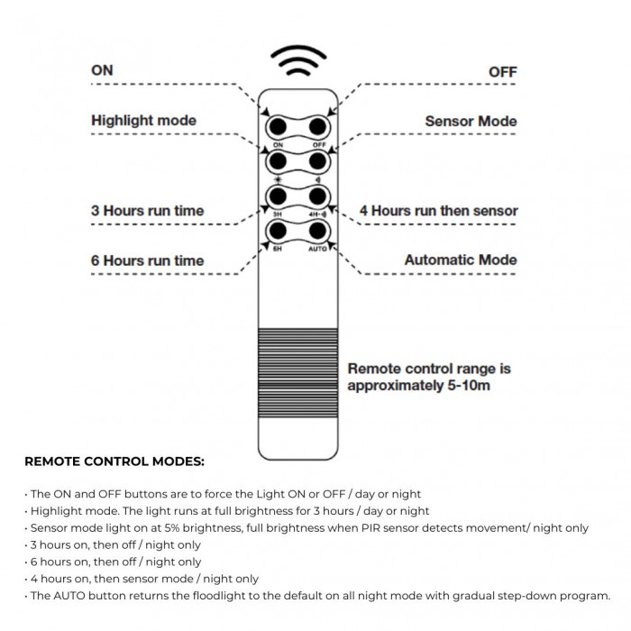 PVF127 BL Remote Control Modes Web Rez