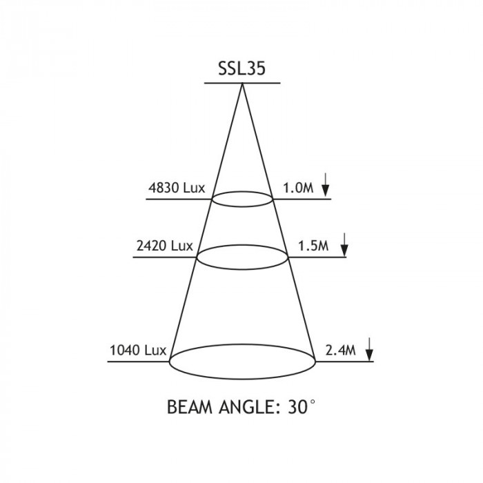 SSL35 Cone Diagram2