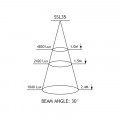 SSL35 Cone Diagram