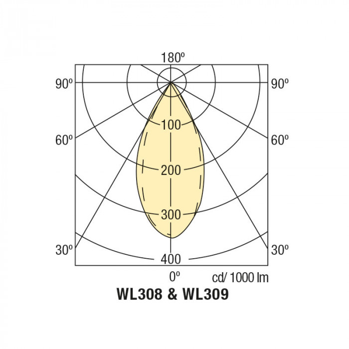 WL308 309 Photometric Diagram6