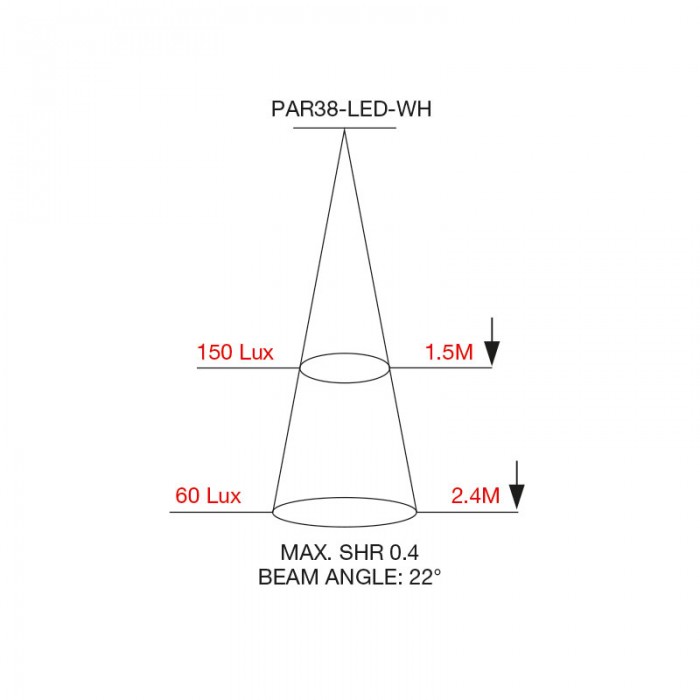 par38 beam angle